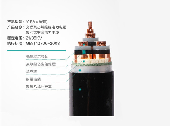 【衡陽通用電纜】低煙無鹵耐火電纜WDZN-YJY與WDZN-YJV的區(qū)別？