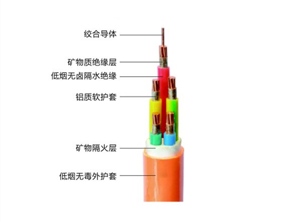 礦物絕緣電纜的特點，礦物絕緣電纜都有哪些型號？